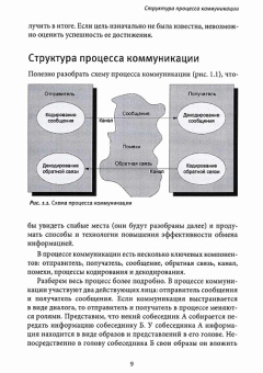 Книга «Лекции по основам технологий деловой коммуникации» - автор Тулупьева Татьяна Валентиновна , мягкий переплёт, кол-во страниц - 164, издательство «СПбГУ»,  ISBN 978-5-288-05855-4, 2019 год